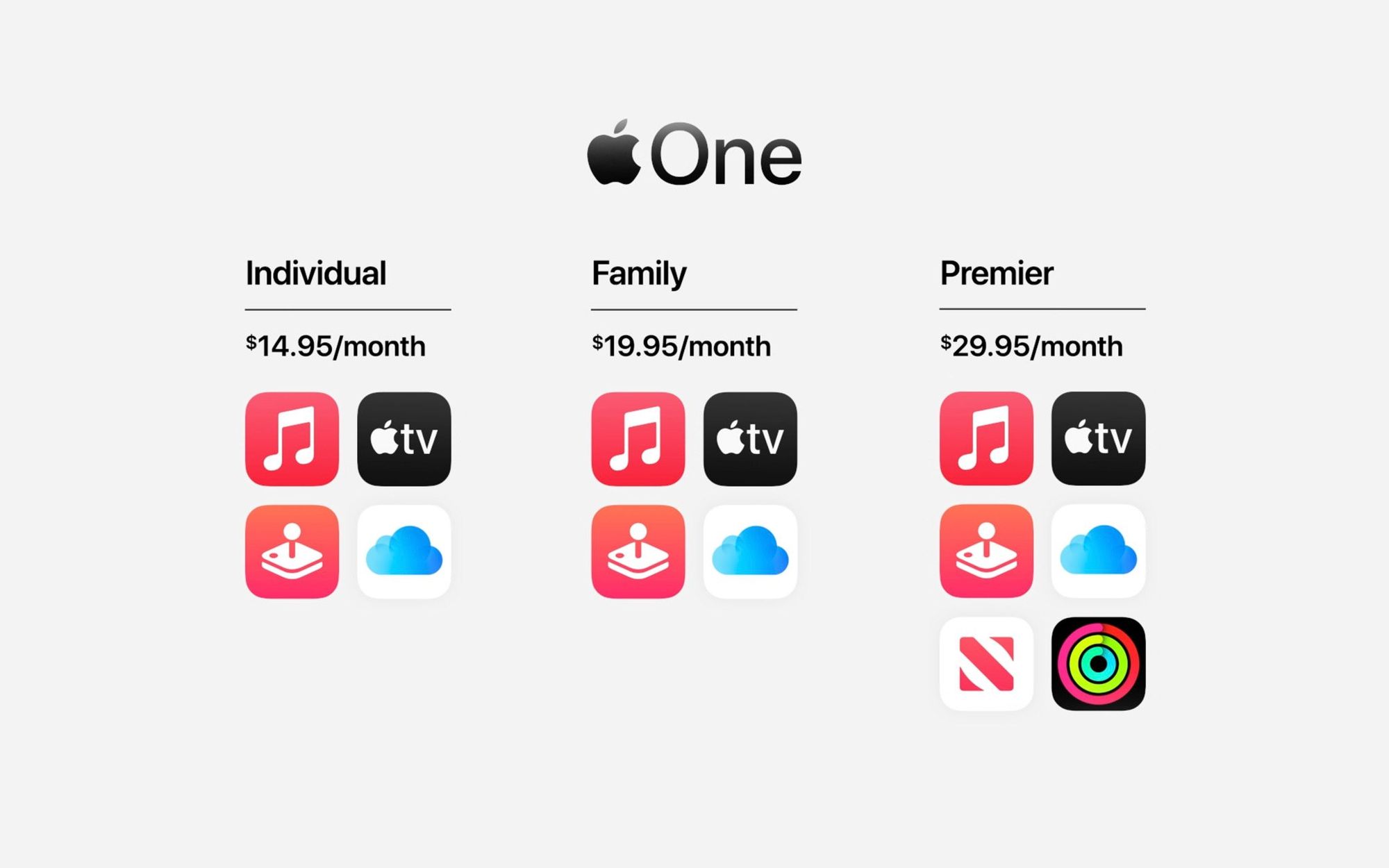 Bảng giá dịch vụ Apple One
